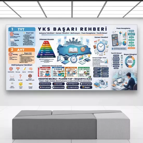 YKS Başarı Rehberi Okul Posteri | Çalışma Teknikleri ve Zaman Yönetimi