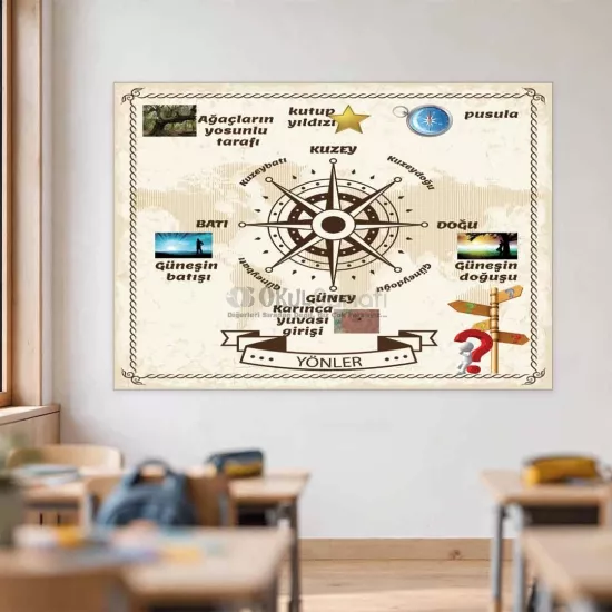 İlkokul Okul Posteri | Yönler ve Yön Bulma Yöntemleri