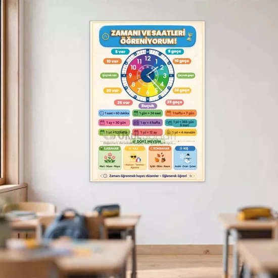 Matematik İlkokul Eğitim Posteri | Zamanı ve Saatleri Öğreniyorum