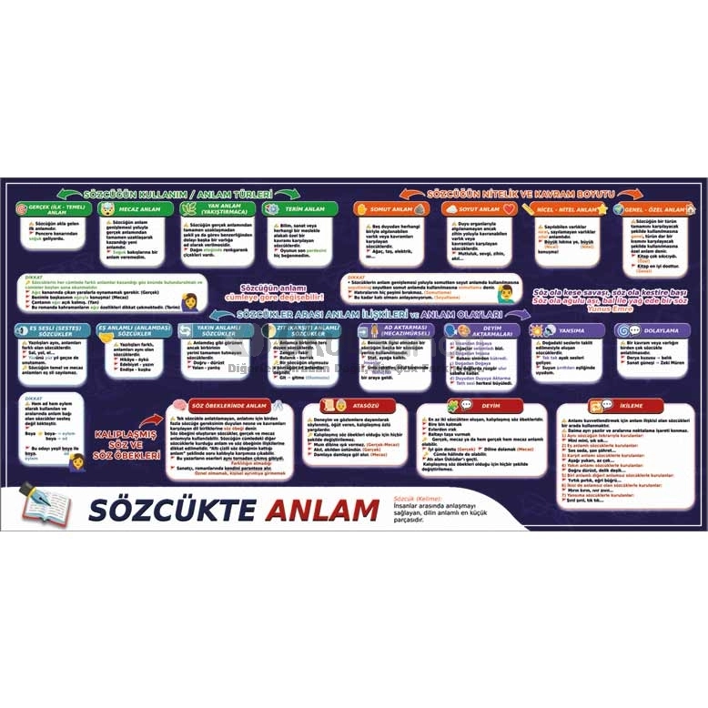Sözcükte Anlam Türkçe Okul Posteri