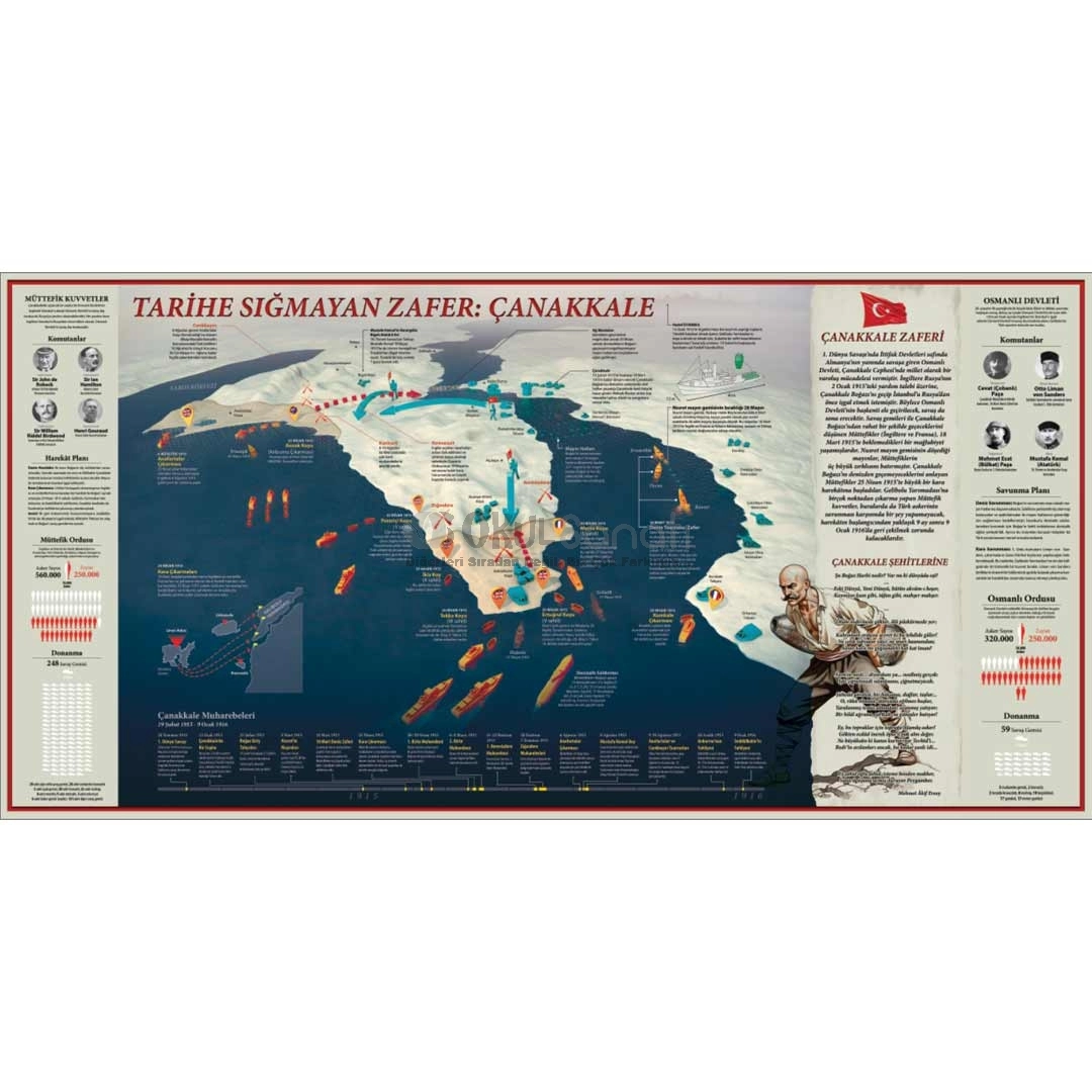 Çanakkale Zaferi Okul Posteri
