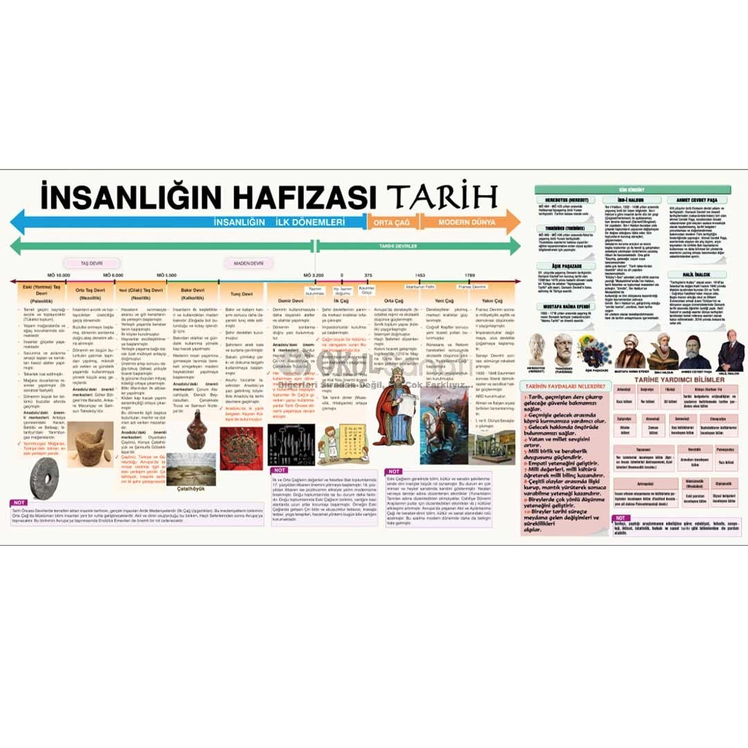 İnsanlığın Hafızası Tarih Posteri