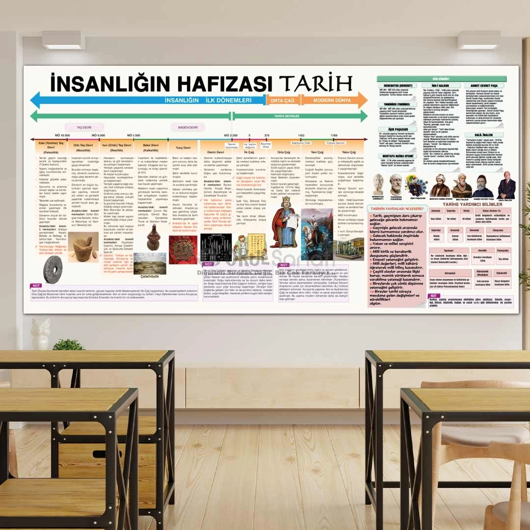 İnsanlığın Hafızası Tarih Posteri