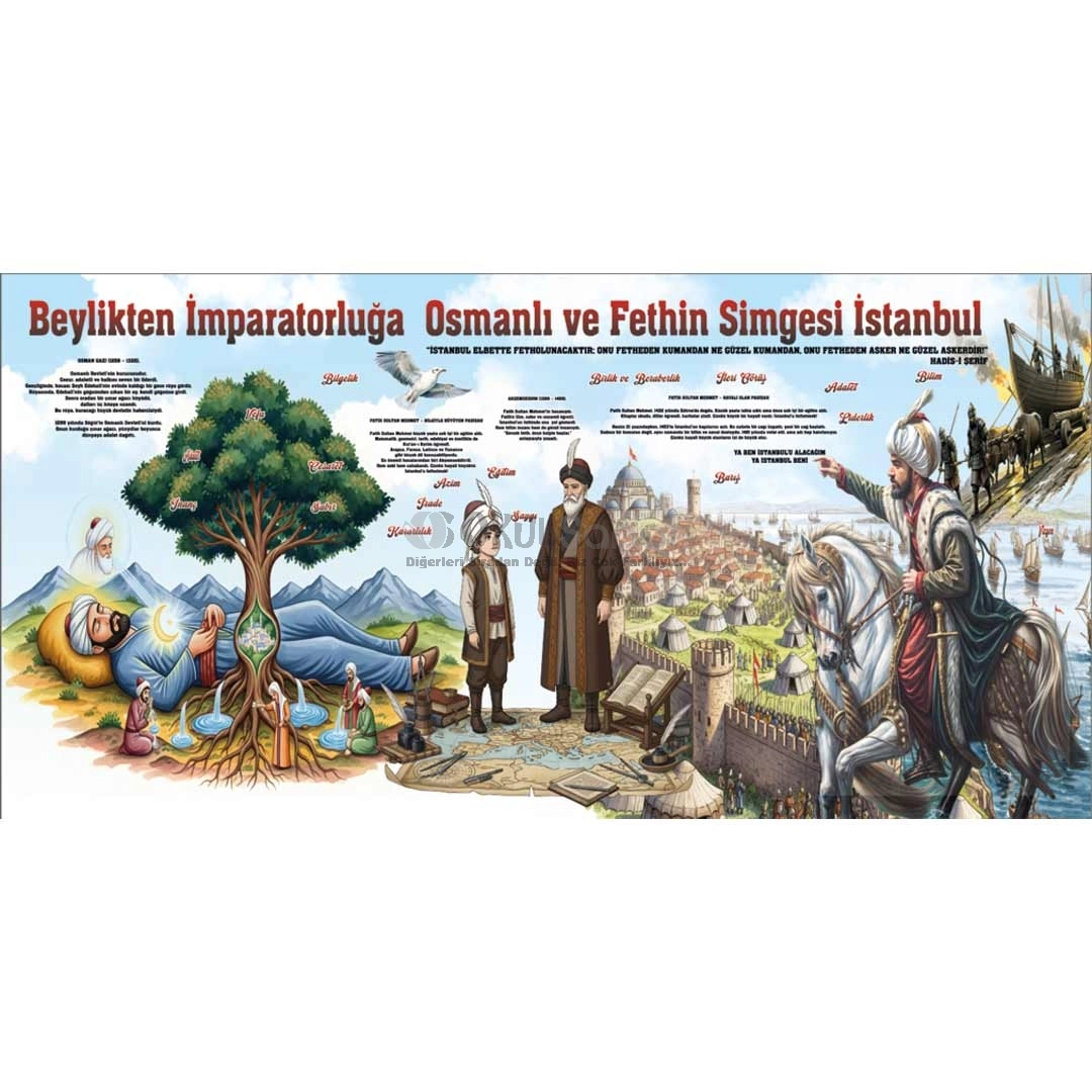 Beylikten İmparatorluğa Osmanlı Devleti Okul Posteri