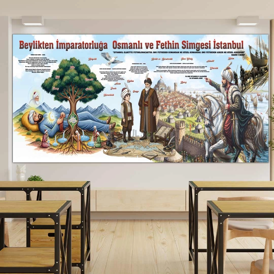 Beylikten İmparatorluğa Osmanlı Devleti Okul Posteri