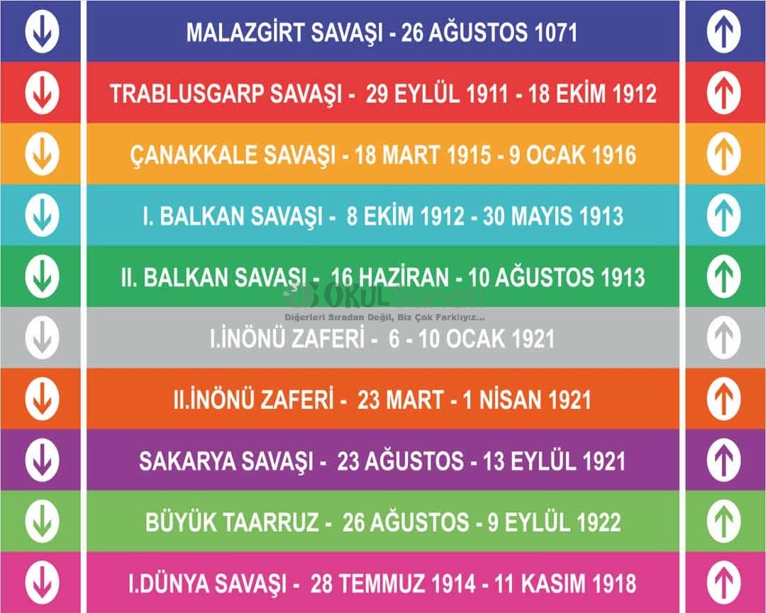 Tarih Okul Merdiven Yazısı