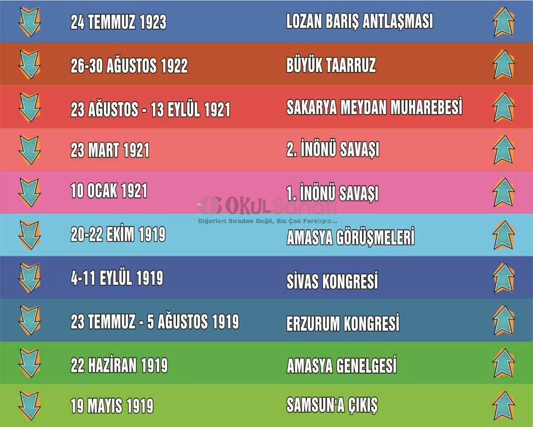 Sosyal Bilgiler Okul Merdiven Yazısı