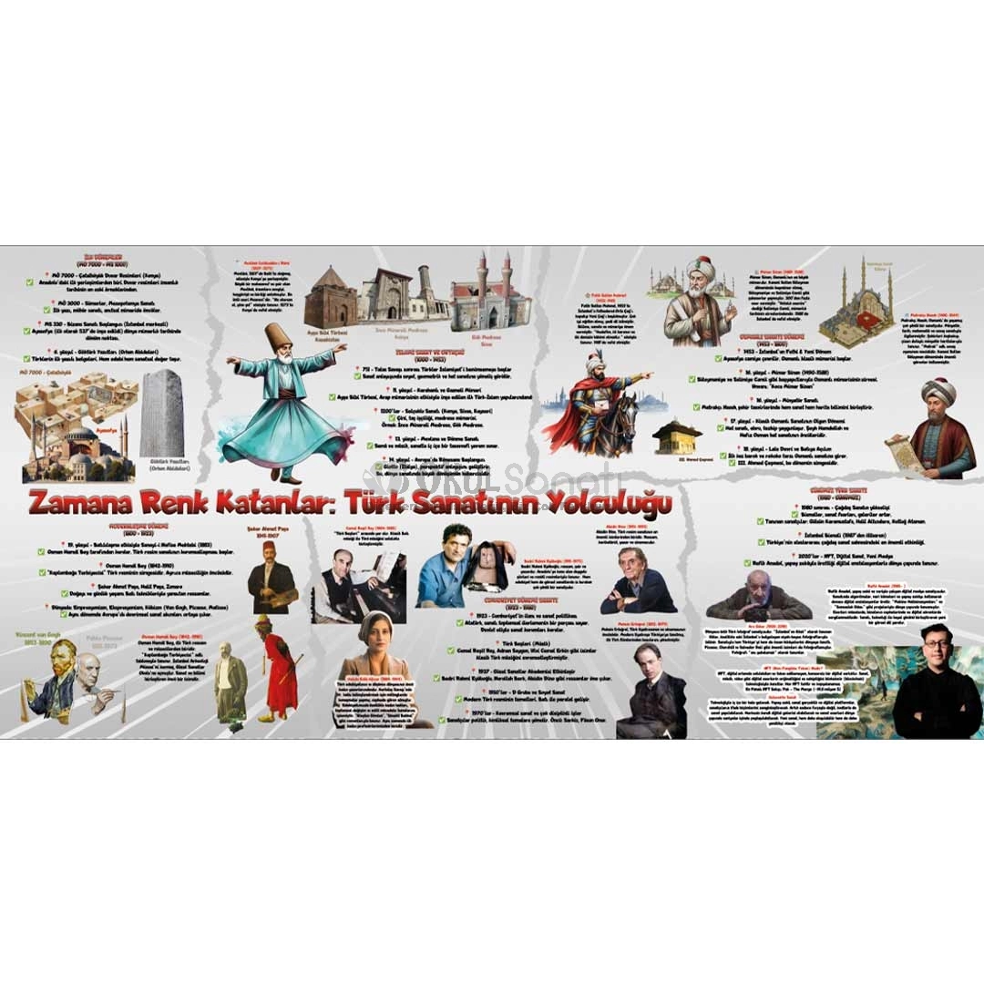 Türk Sanat Tarihi Okul Posteri