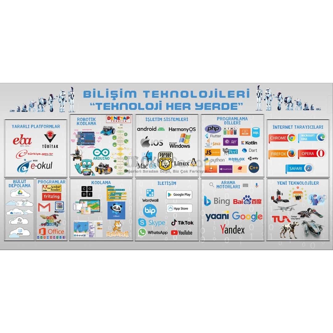 Teknoloji ve Tasarım Sınıfı  Okul Posteri