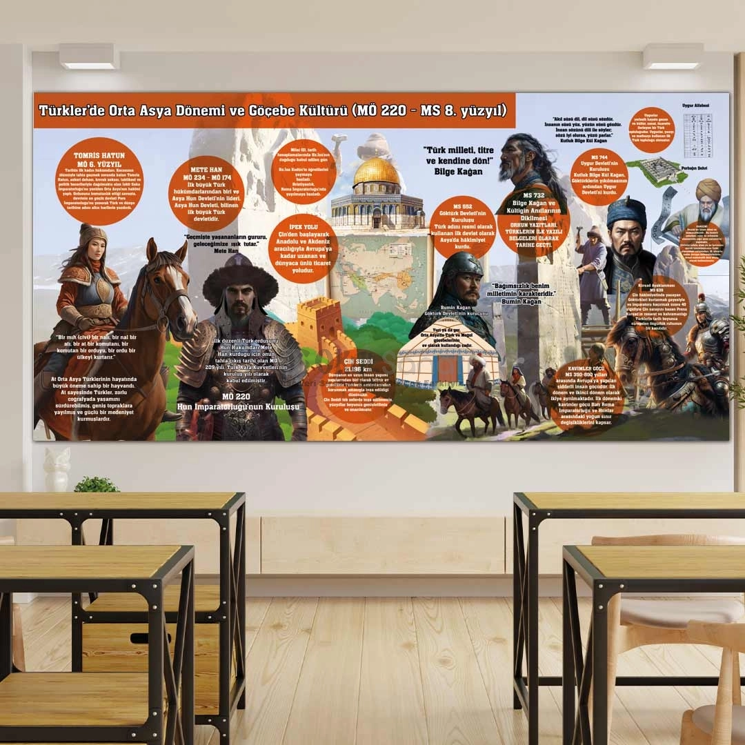 Türk Tarihi Okul Posteri Orta Asya Dönemi