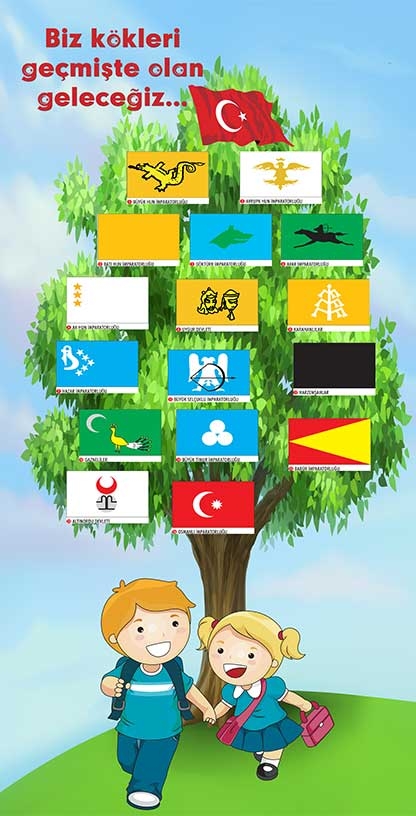Tarihte Kurulan Türk Devletleri Kapı Giydirmesi
