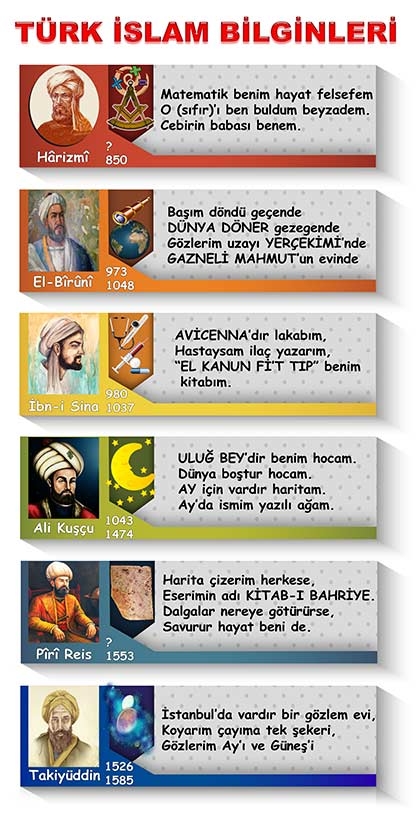 Türk İslam Bilginleri Kapı Giydirme