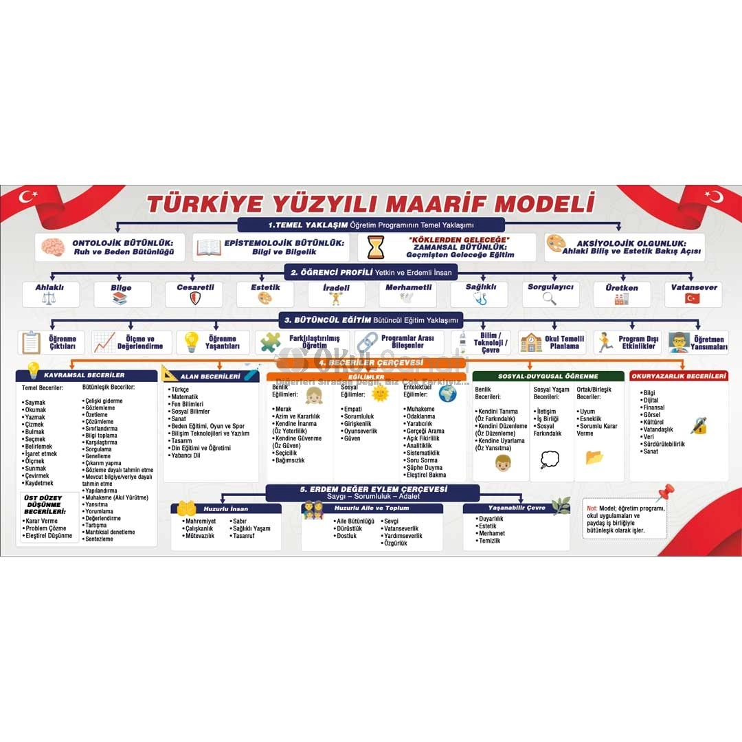 Türkiye Yüzyılı Maarif Modeli Okul Posteri