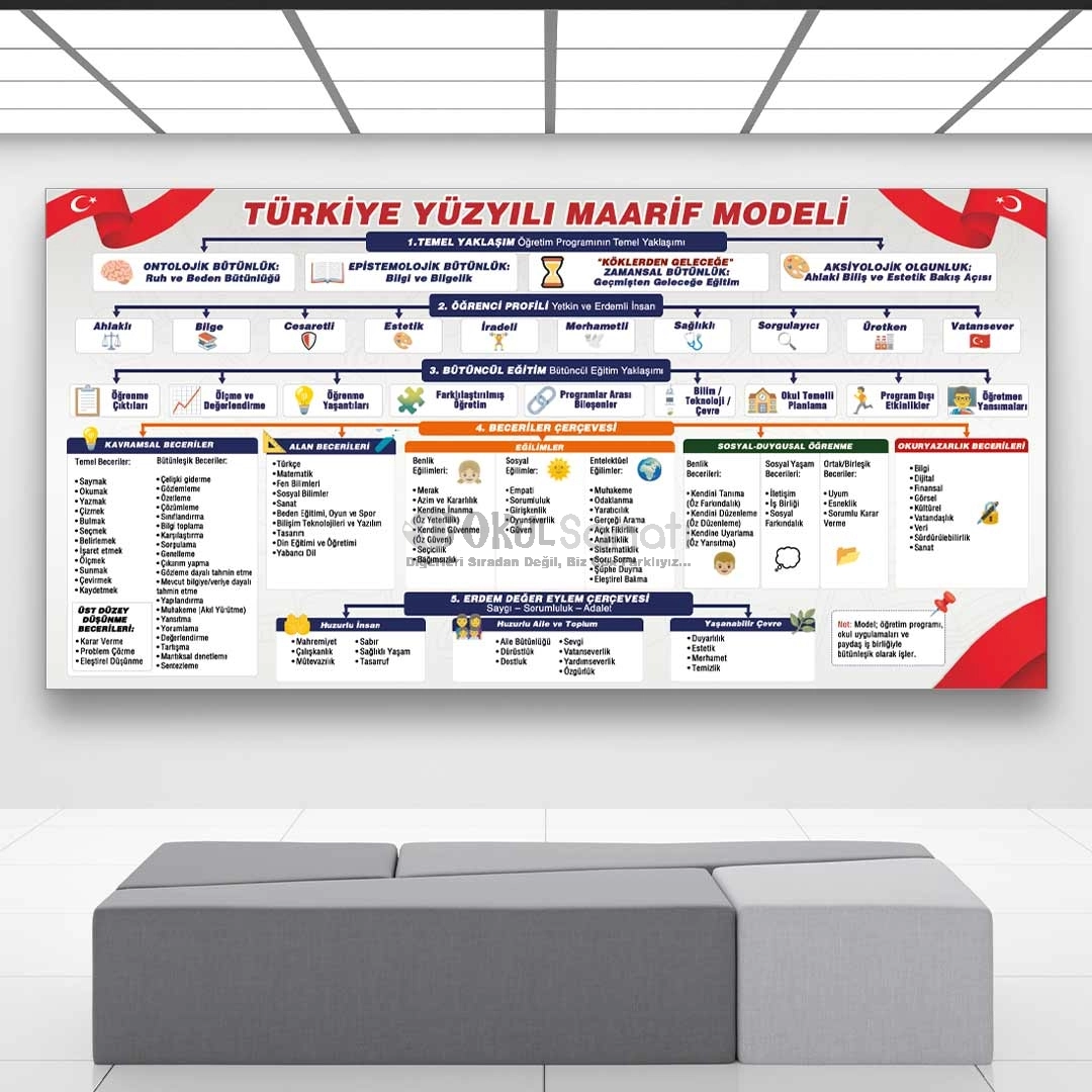 Türkiye Yüzyılı Maarif Modeli Okul Posteri