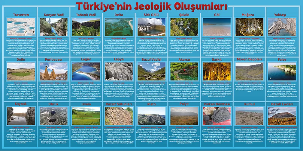 Türkiyedeki Jeolojik Oluşumlar Duvar Görseli