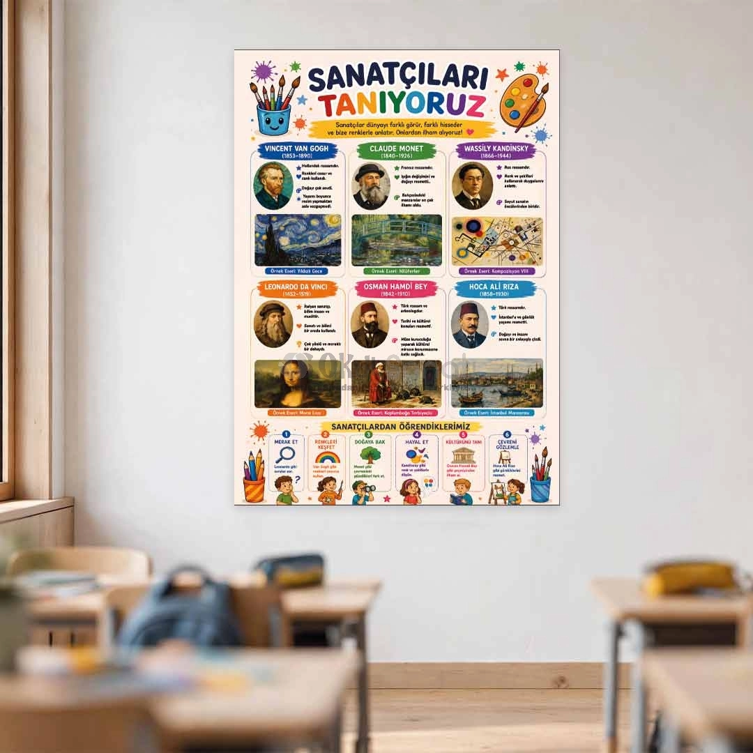 Ünlü Ressamlar Görsel Sanatlar Posteri