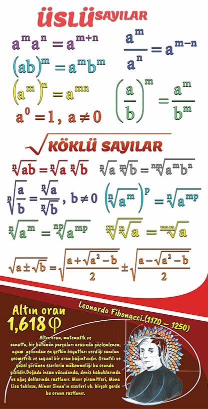 Üslü ve Köklü Sayılar Kapı Giydirme