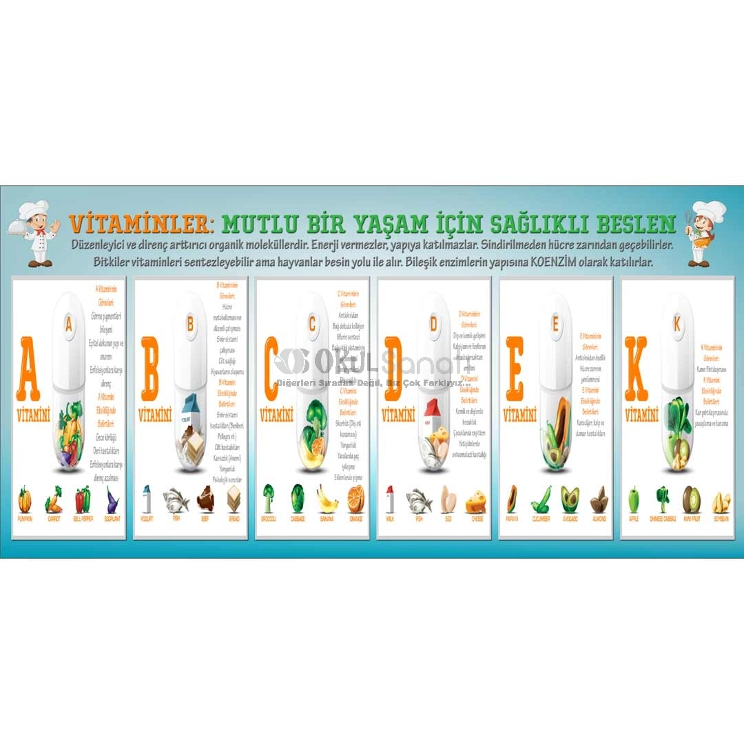 Vitaminler Okul Yemekhane Posteri
