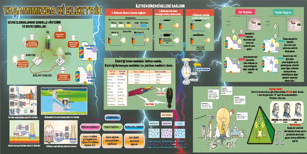 Yaşamımızdaki Elektrik Ders Konusu Görselleri