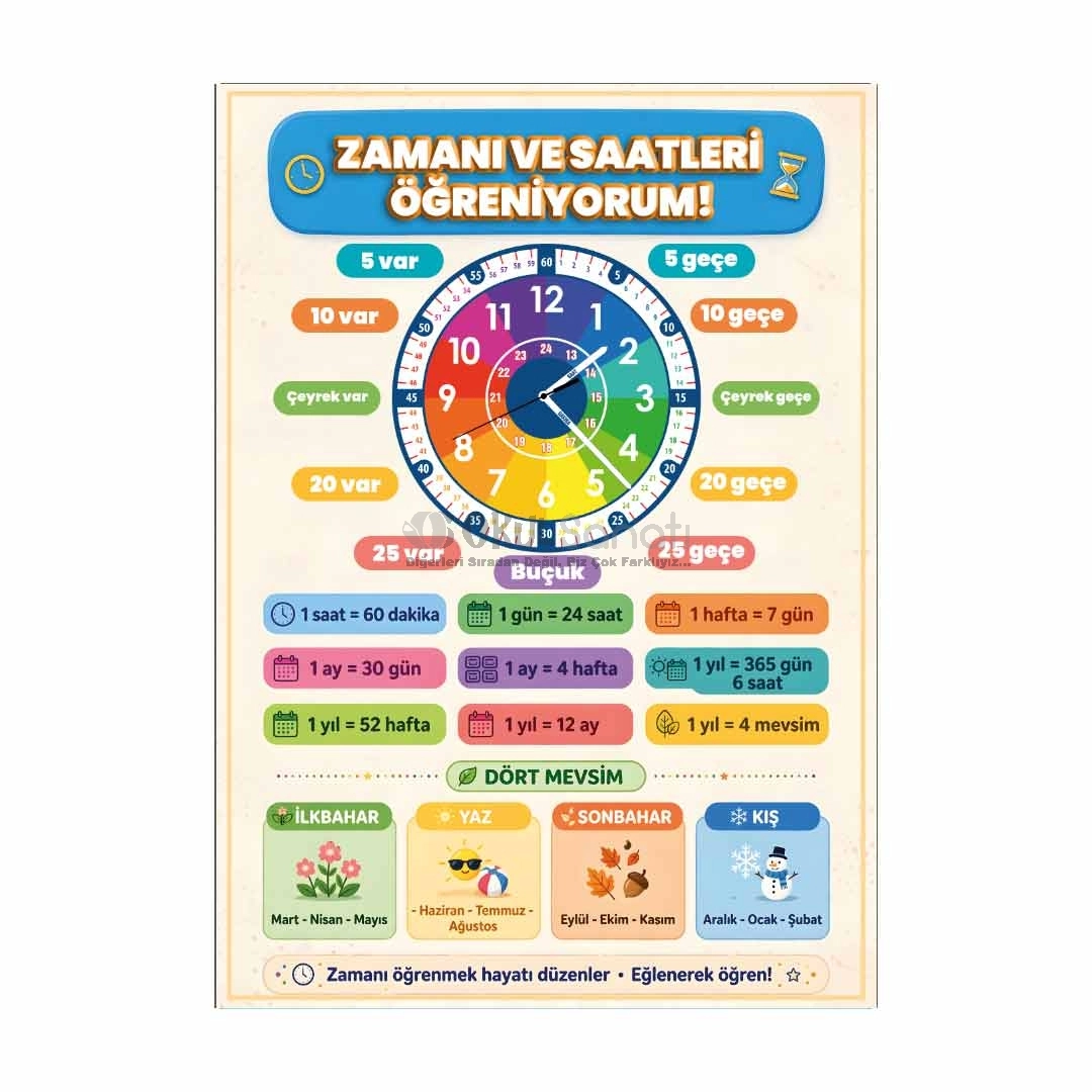 Zamanı ve Saatleri Öğreniyorum İlkokul Matematik Posteri